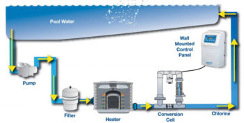 best pool salt water chlorinator systems 